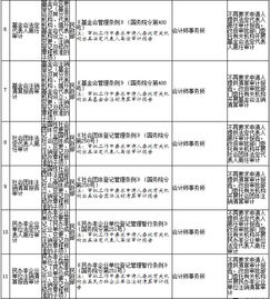 國務院關于第二批清理規范192項國務院部門行政審批中介服務事項的決定
